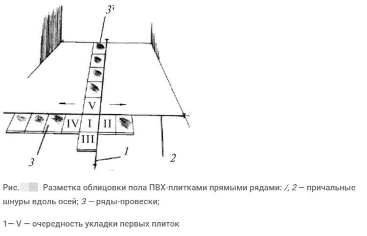 Разметка облицовки прямыми рядами.jpg?lang=ru